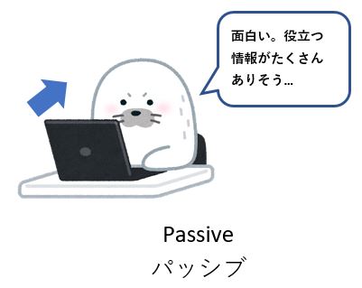 exampla_passive-leaner