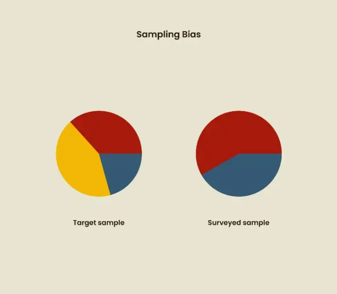 1.-sampling-bias