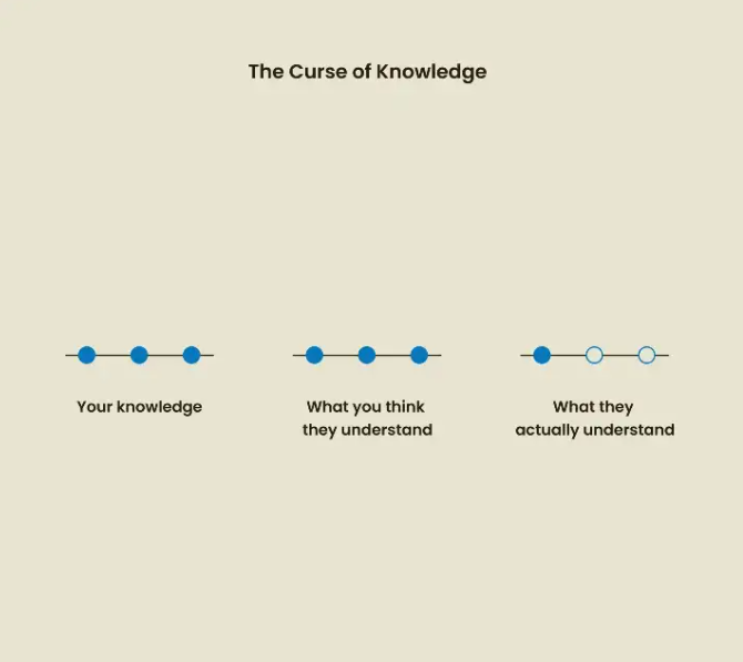 5.-the-curse-of-knowledge