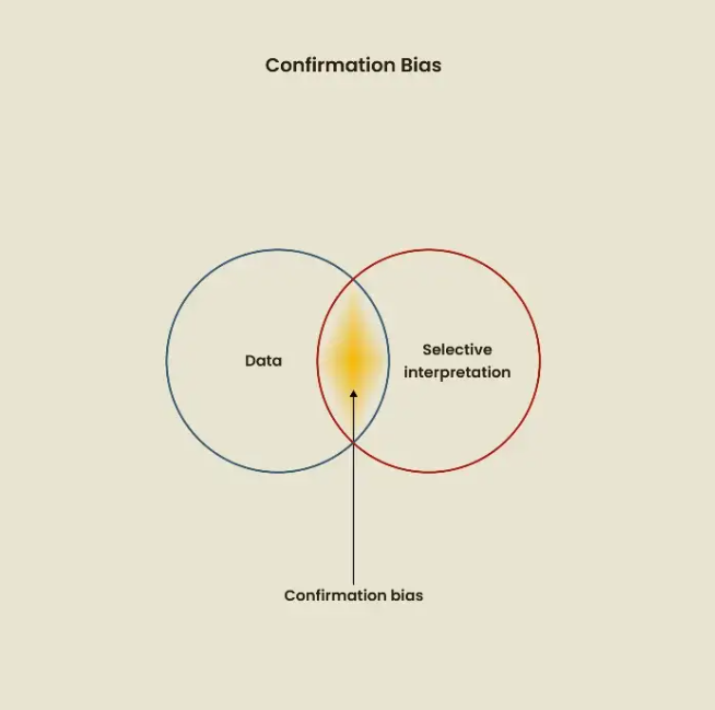 6.-Confirmation-bias